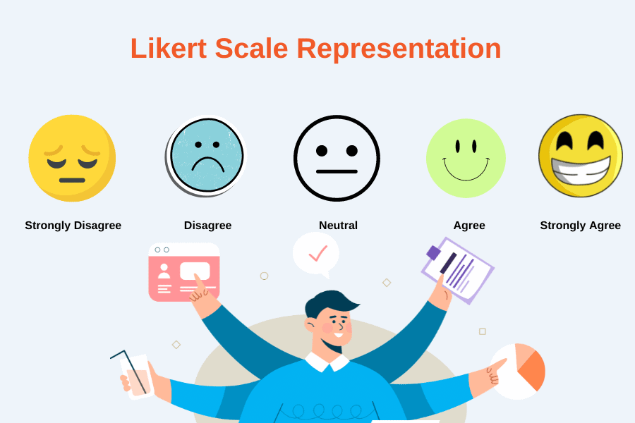 Performance rating scale: Likert