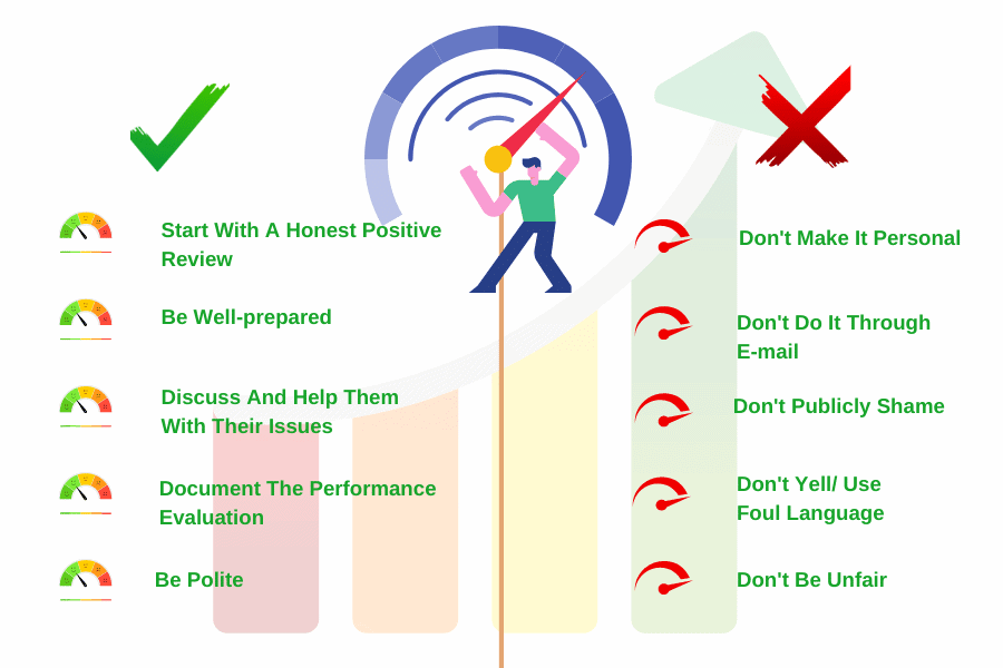 How To Write A Negative Performance Evaluation