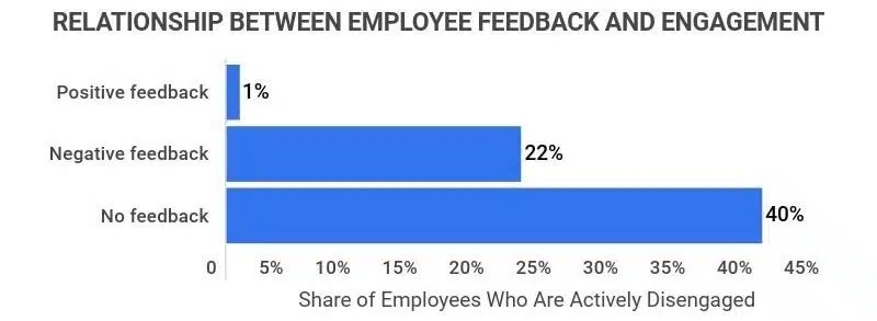 feedback