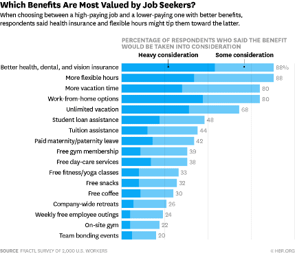 Benefits For Job Seekers