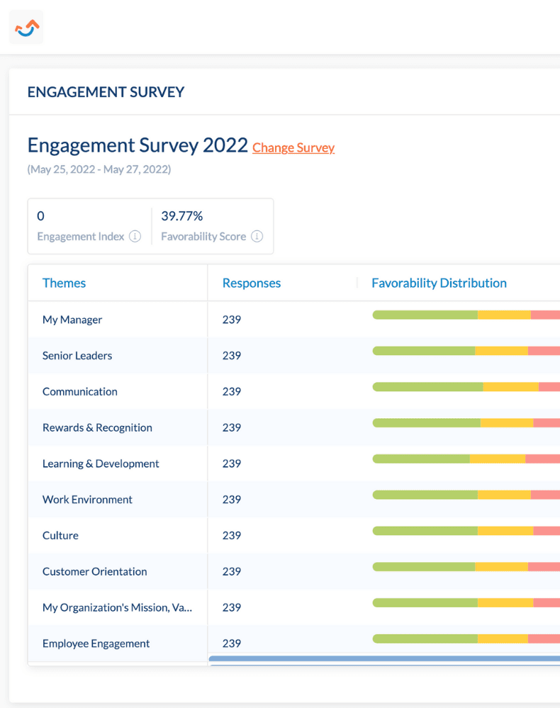 Engagement Index and Favoribility Score