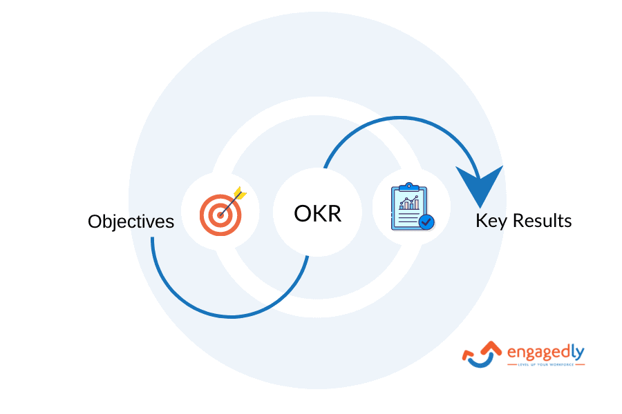 Components of OKRs