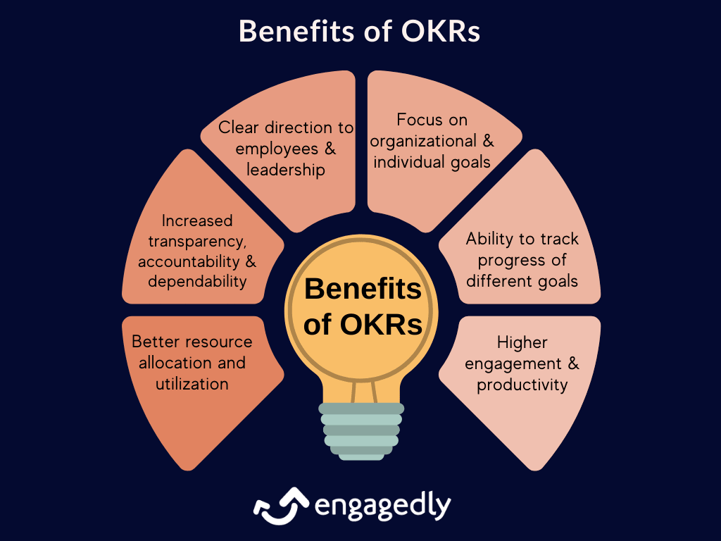 organizational benefits of using OKRs