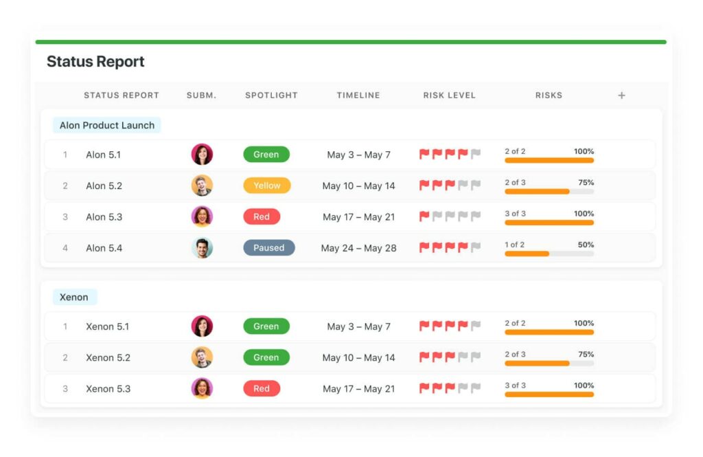 Dashboards to track team's performance