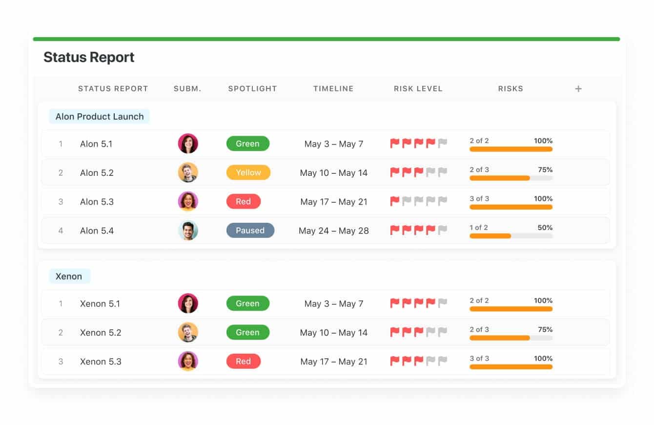 Dashboards to track team's performance