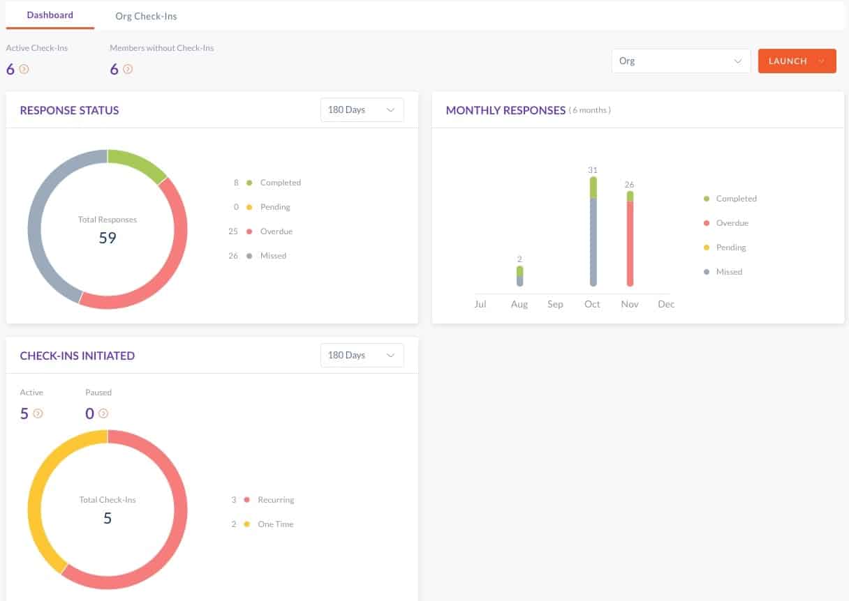 leveraging technology for performance management