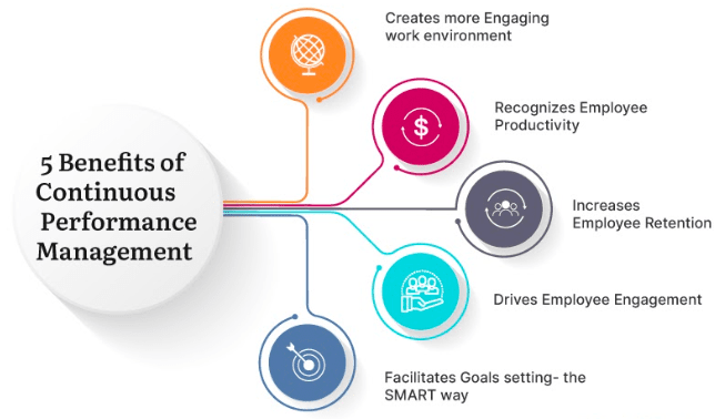 Benefits of performance management