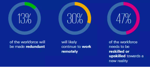 HR challenges with performance management