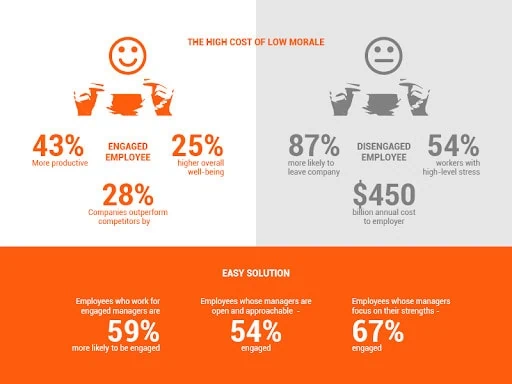 Employee Engagement OKRs