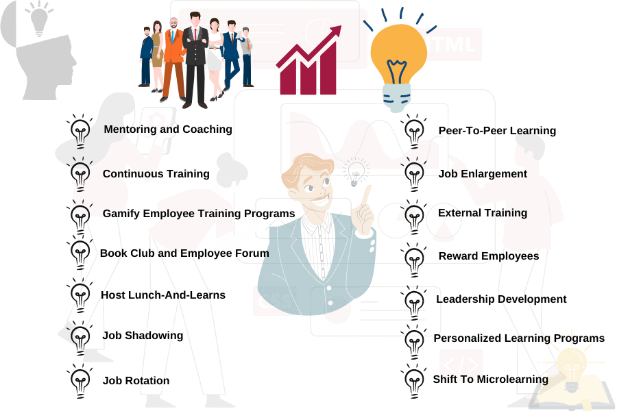 employee development ideas