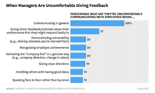 constructive feedback examples