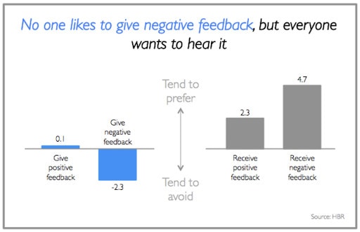 constructive feedback examples