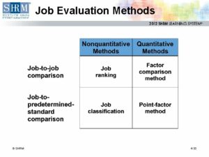 job evaluation