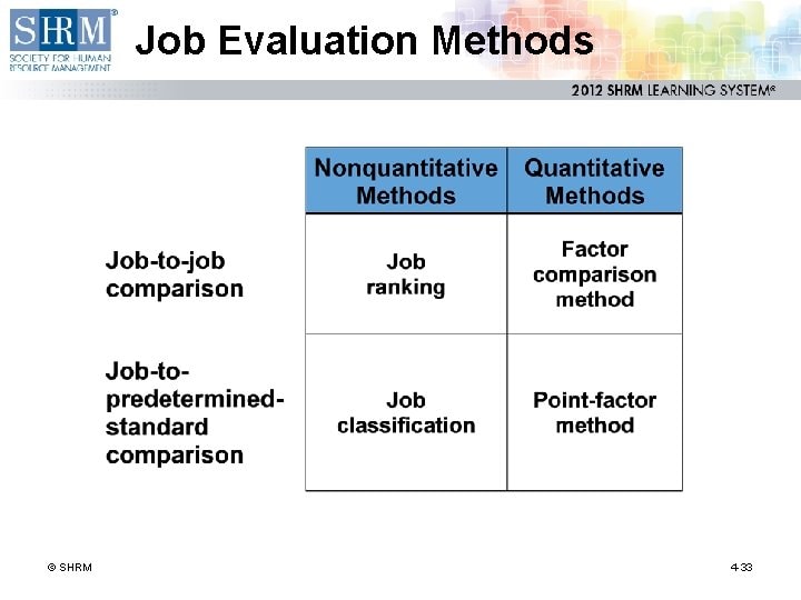 job evaluation methods