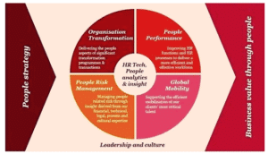 people.strategy