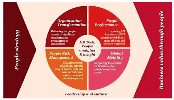people.strategy