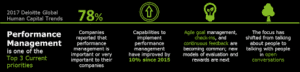 performance management