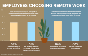 how to collaborate remotely