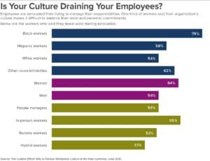 office culture ideas