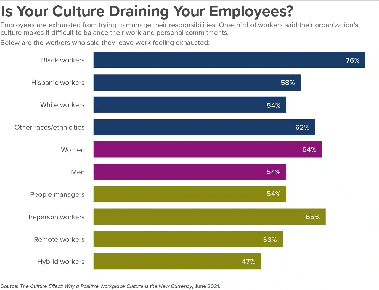 office culture ideas