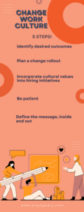 Steps to change organizational culture