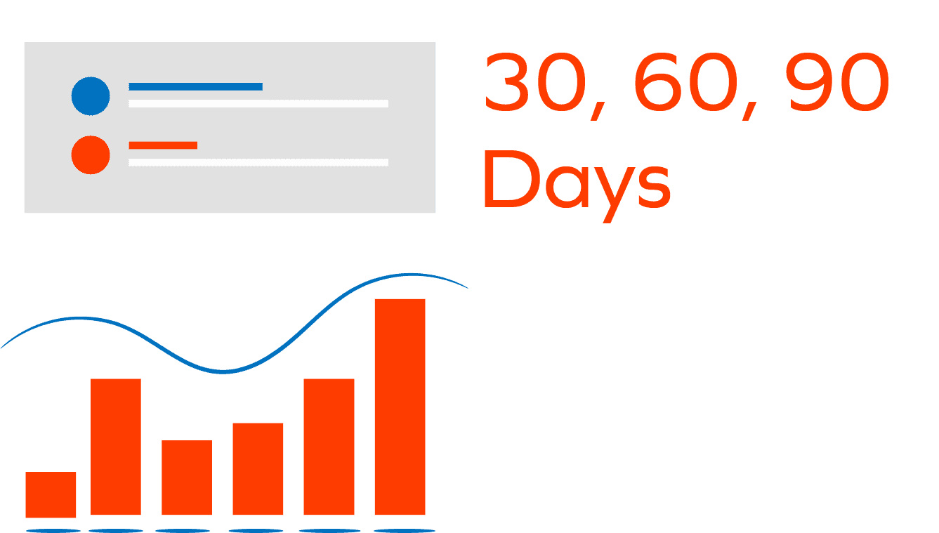 30 60 90 Day Employee Performance Review