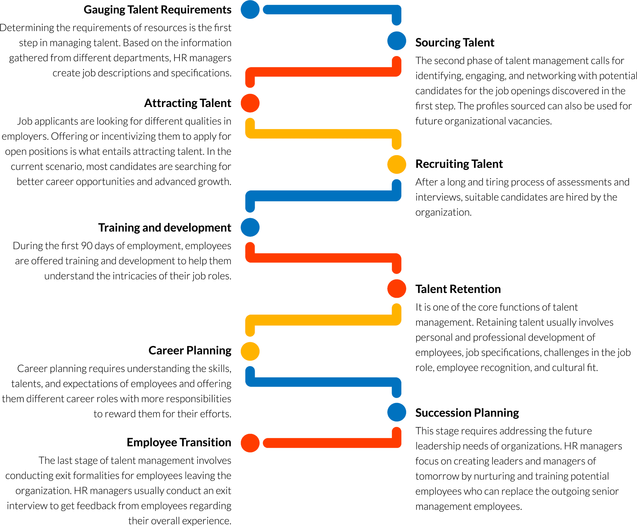 talent management model