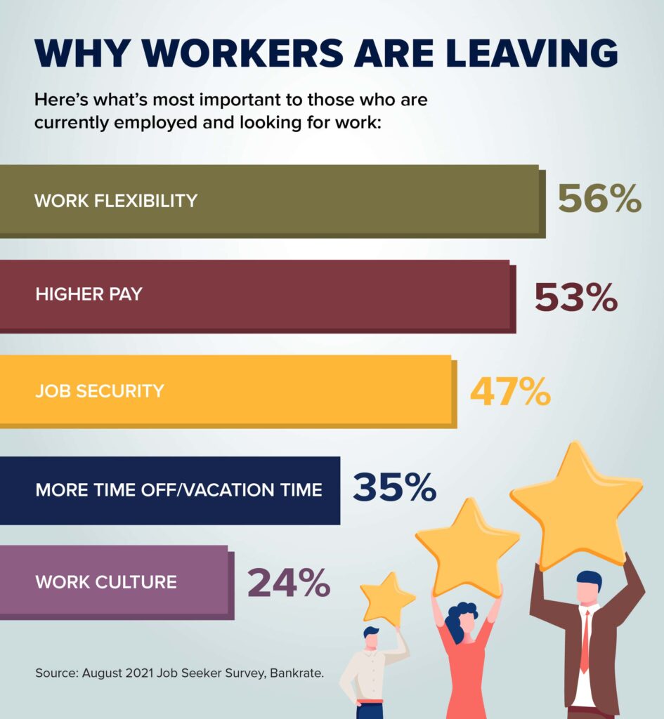 attracting and retaining the right talent