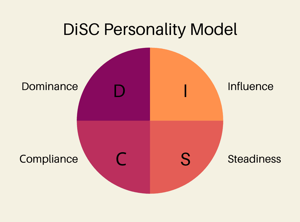 DiSC personality model