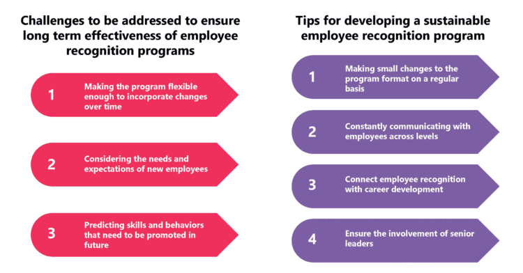 employee recognition programs