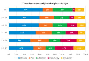 multigenerational workforce