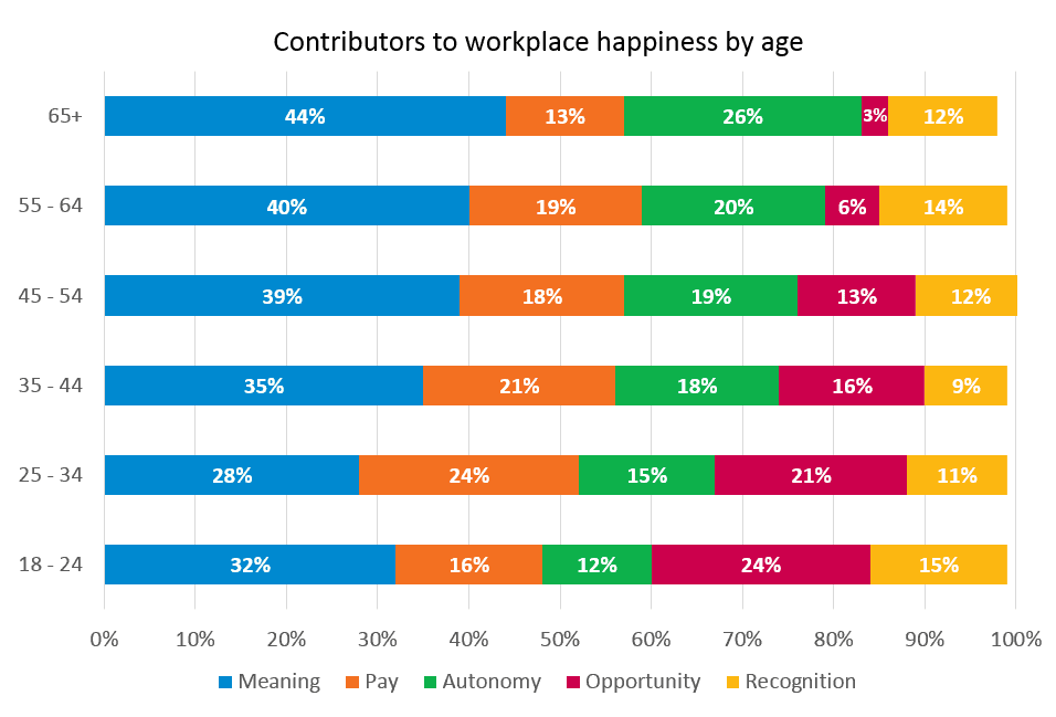 multigenerational workforce