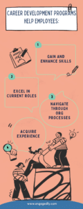 Employee career development program benefits