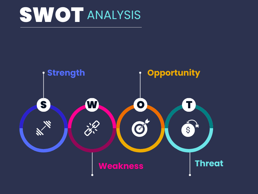 SWOT Analysis