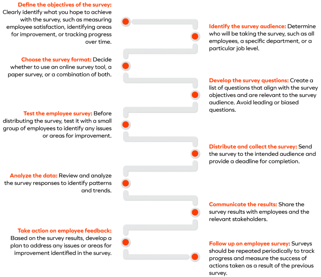 The Go To Guide To Perfecting The Employee Engagement Survey