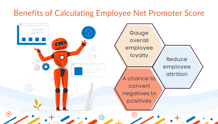 Benefits - Employee Net Promoter Score (NPS)- Engagedly