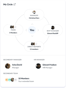 Engagedly homepage features