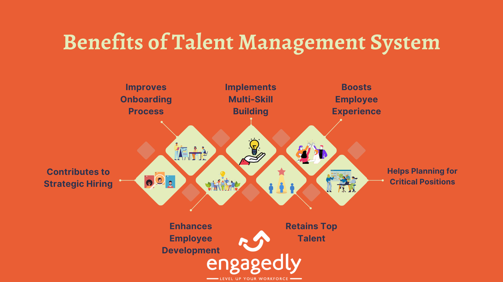 What is talent management?