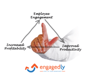 Employee engagement