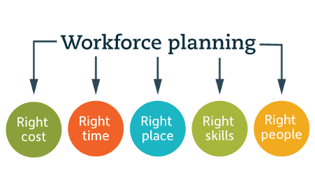 What is workforce planning-Engagedly