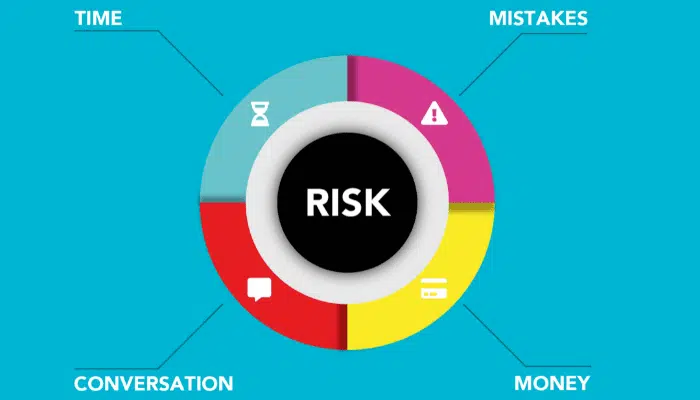effective employee risk management strategy