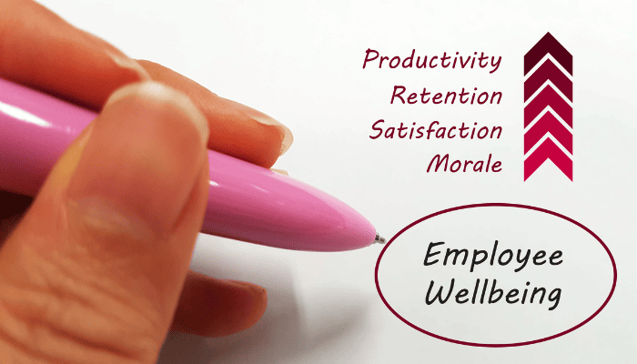 Results of Employee wellbeing