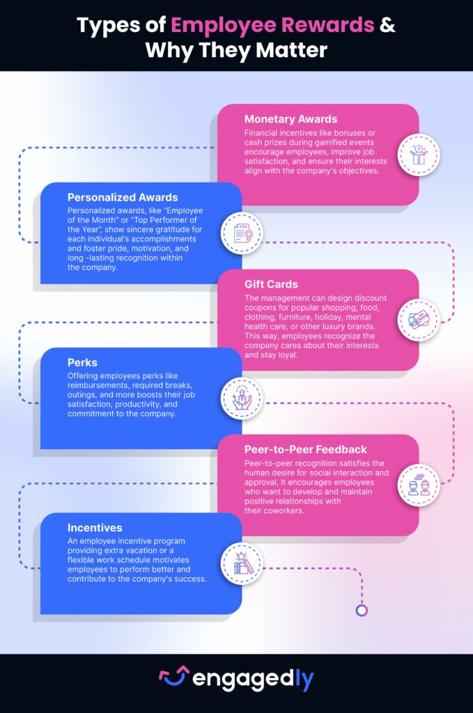 Types of Employee Rewards And Why They Matter | Engagedly