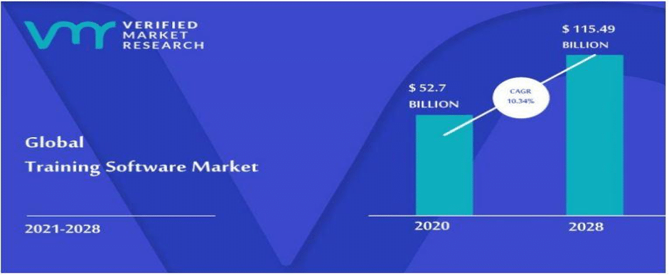 Global training software market