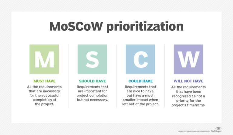 Master Prioritization Skills To Boost Productivity And Achieve More Master Prioritization Skills To Boost Productivity And Achieve More