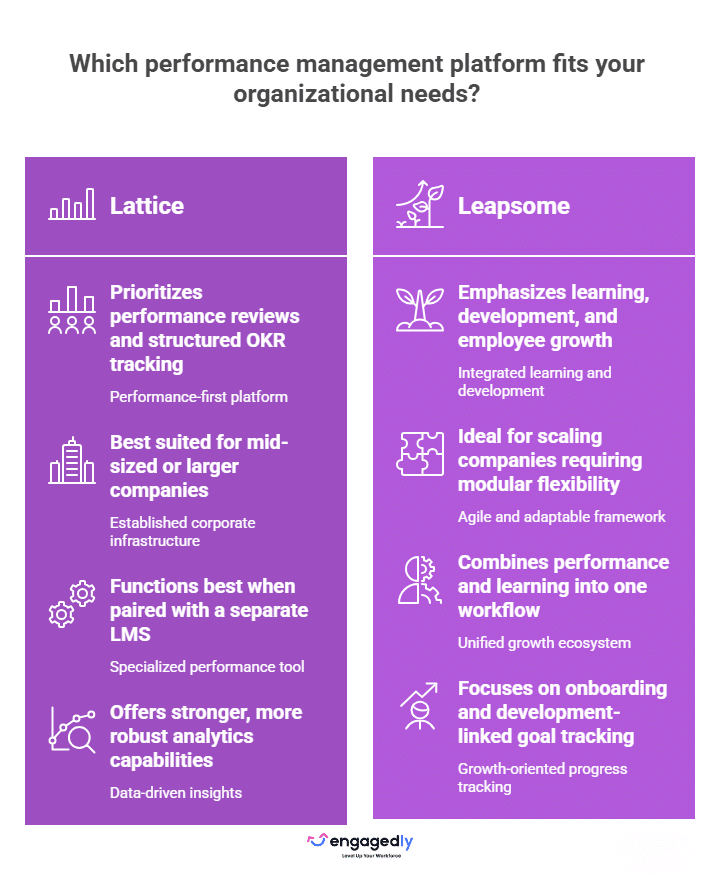 Lattice vs Leapsome: Quick Decision Guide