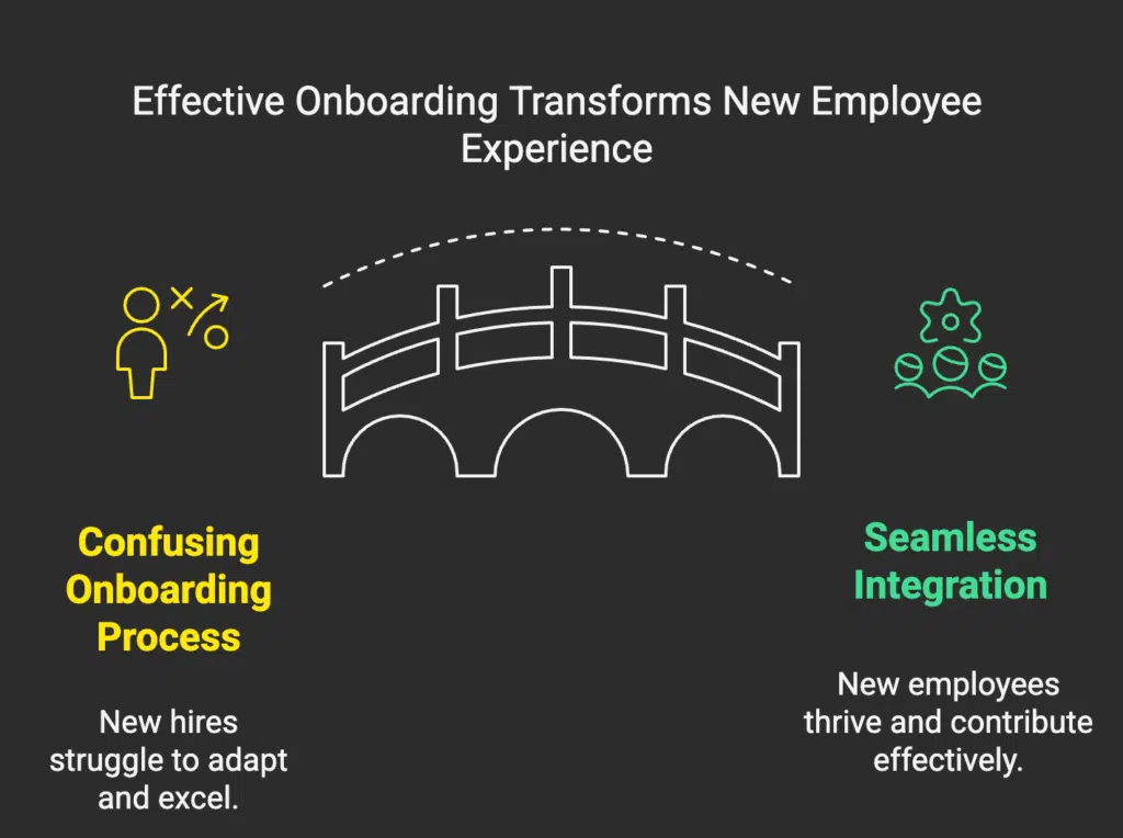 Effective Onboarding Transforms New Employee Experience