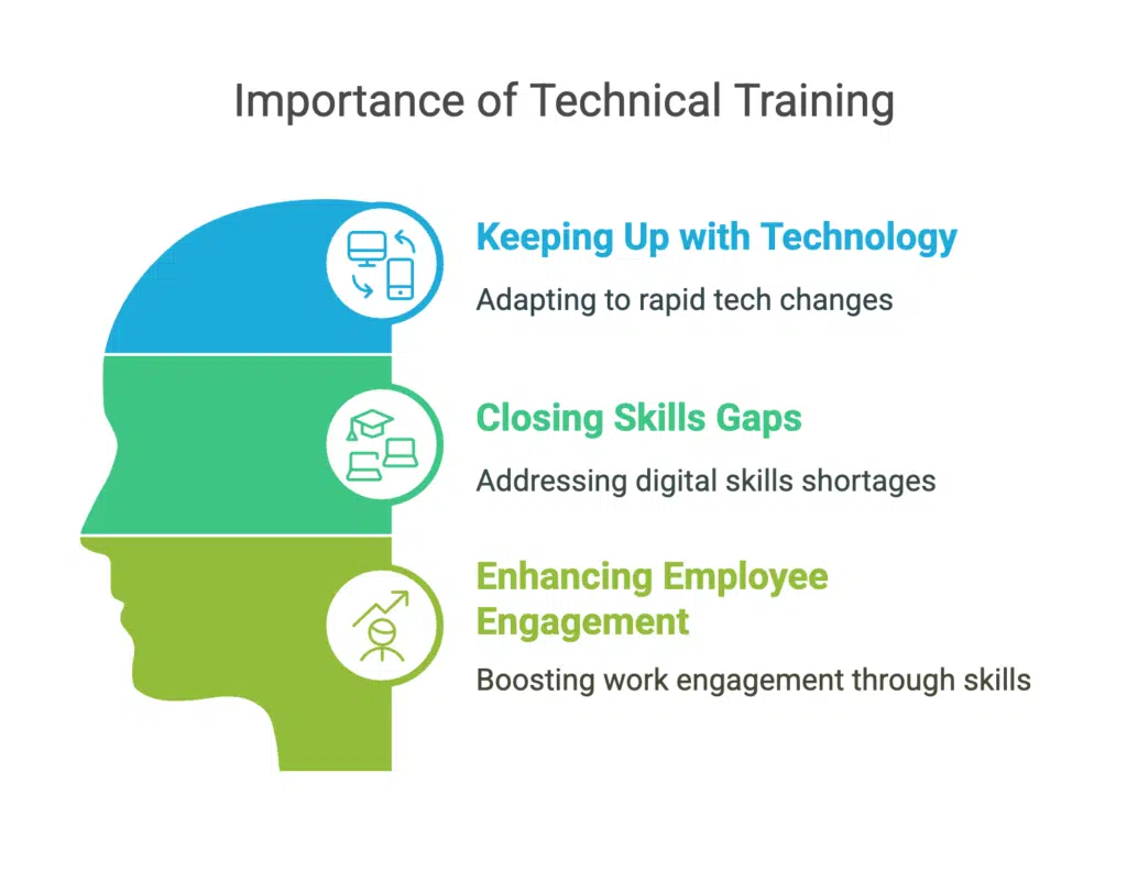 Importance of Technical Training