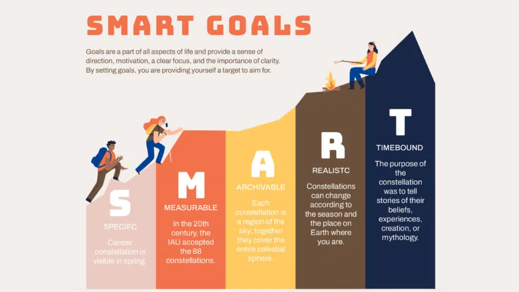 Smart goals example