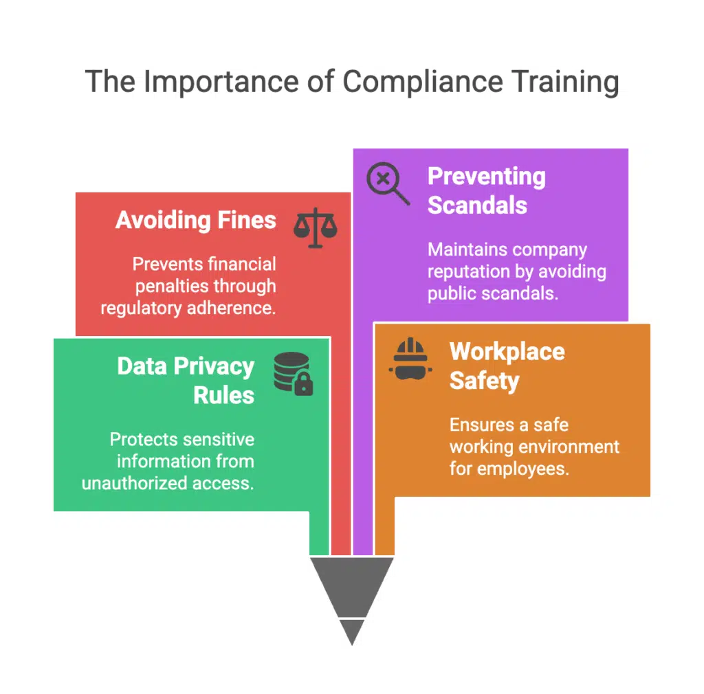 The Importance of Compliance Training